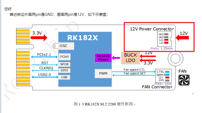 硬件架构框图